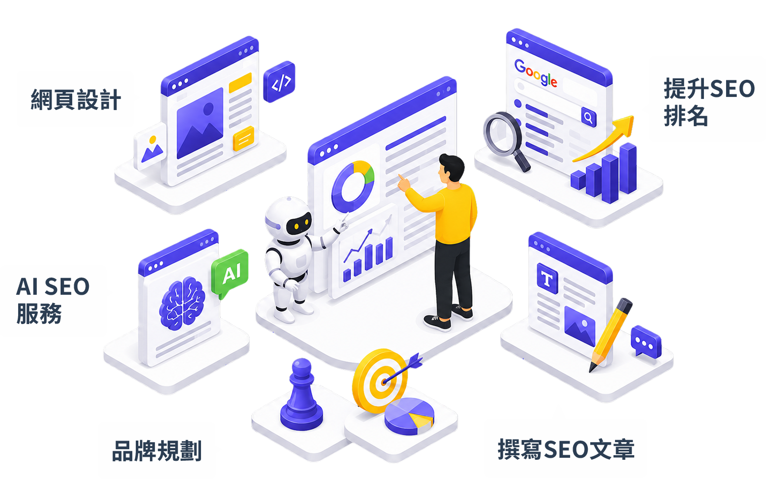 積木行銷所有業務